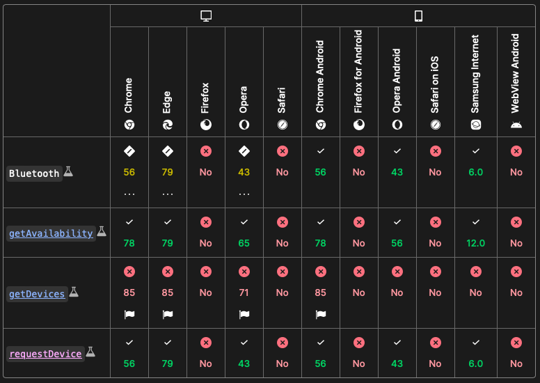 Web Bluetooth Support